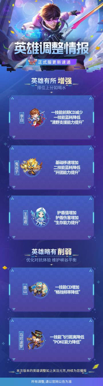 英雄调整情报丨李白、鬼谷子、王昭君加强