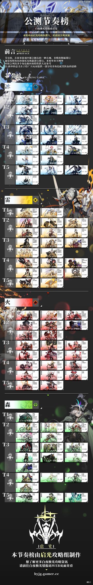 白夜极光-光灵节奏榜