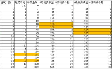 S4幽灵部门配置方案，血爆、压血
