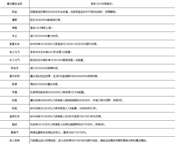 【魔法属性】速查表