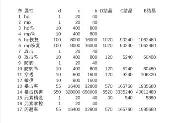 强化石合成消耗表