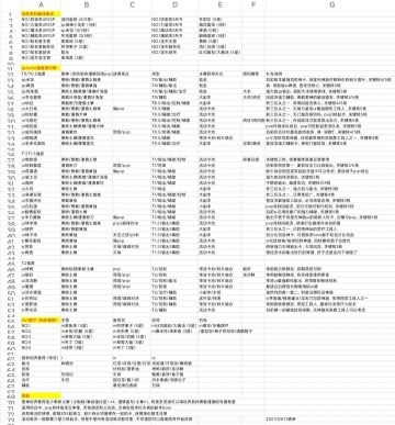 食之契约家园篇和战斗篇攻略