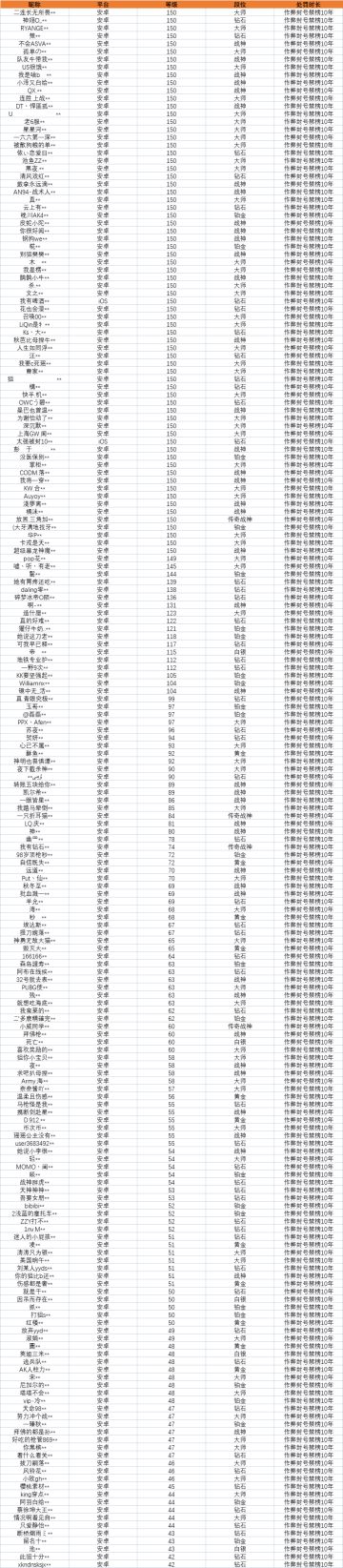 【安全公告】《使命召唤手游》10月19日安全处罚公告