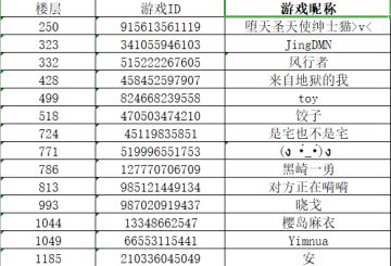 限定称号“尸都侦探”发放问题