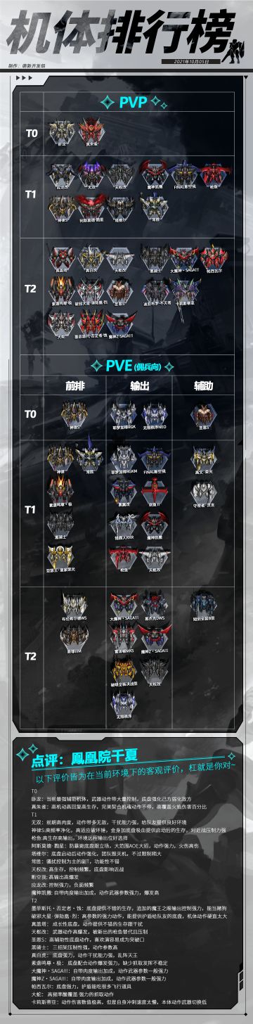 机体推荐榜—2021.10.05