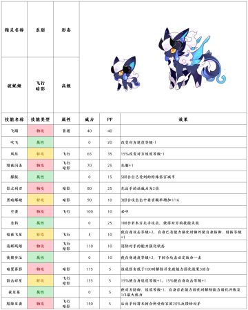 【赛尔号-启航】2022年新增精灵
