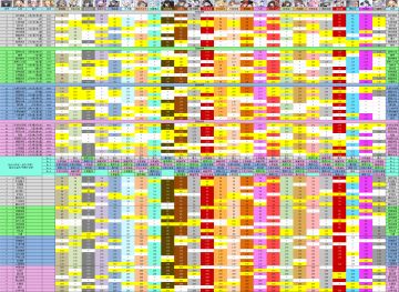 【转自NGA】【灵魂潮汐】[攻略]人偶礼物表第三版(圆舞曲ver)