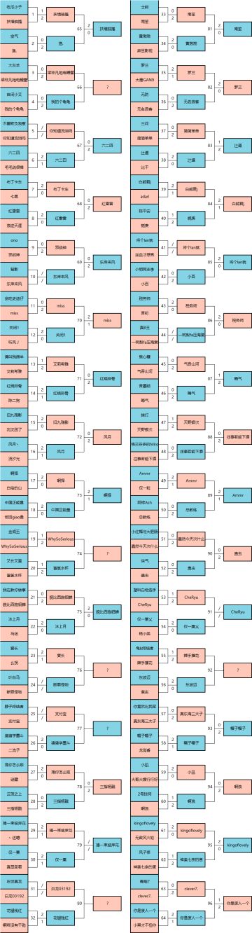 《墨斗》首届官方水友赛 | 64进32淘汰赛对战表公布（8月10日）