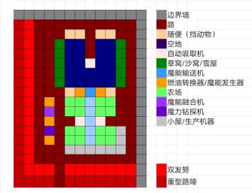 自己造的小家，萌新可以借鉴一下。