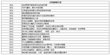 【持续更新】BUG解决进度及已知BUG汇总帖