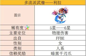 《最终幻想：勇气启示录》特色人物之暴力武僧——利拉！