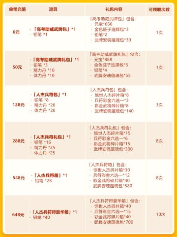 高考助威第三轮：惊世人杰+彩 金兵符