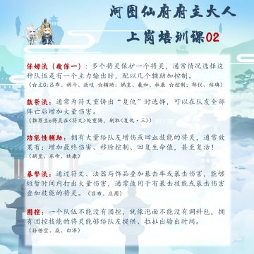 河图仙府府主培养计划第二期
