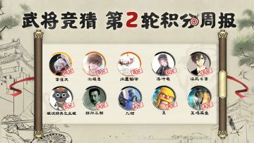【武将竞猜】第二轮积分周报公示！谁才是“三国小董哥”呢？