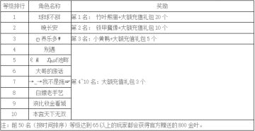 《世界OL》8月新区活动名单