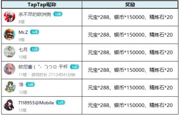【获奖公告】《放开那三国3》相约圣诞小故事盘点大会