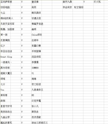 《领主传奇》非官方比赛H2结果公示（踩楼活动已结束）