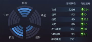 特斯拉攻略（秒换装套路）