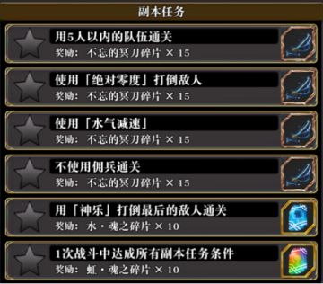 《为谁而炼金》「寻求蔚蓝的天空」全成就通关技巧