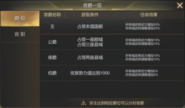 第七篇：《大秦帝国》野外战斗