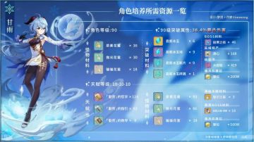 甘雨突破素材收集全路线解析