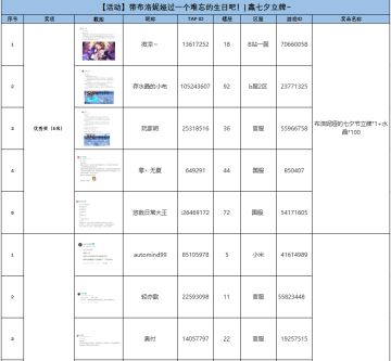 获奖名单公示 | 带布洛妮娅过一个难忘的生日吧！