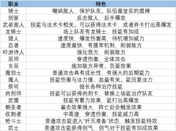 最终王冠新手问答！（萌新必看）