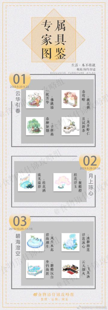 专属家具图鉴【什锦攻略组】