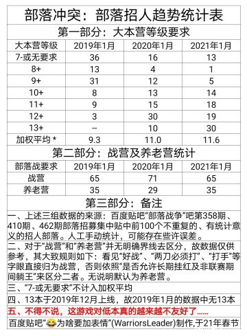 浅谈*部落冲突新人逐渐变少的原因