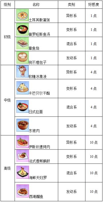 《我的英雄学院：入学季》玩家攻略 | 今天你恰饭了吗