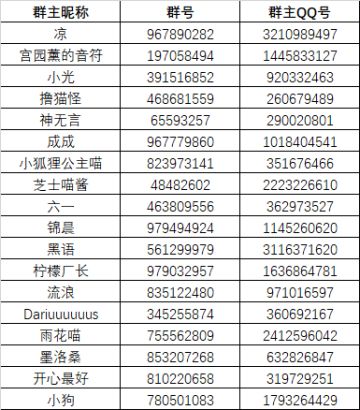 【名单公布】《猫灵相册》Q群明星铲屎“管”招募活动