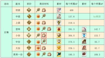 BGO白情free本素材掉落