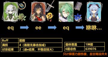 加入燃甘？白术新出路？浅析白术燃甘可行性！