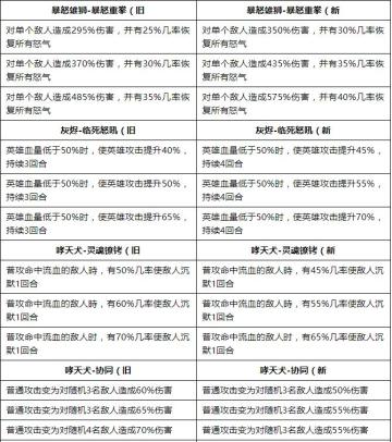 【公告】《传奇召唤师》1.0.0.72版本更新公告