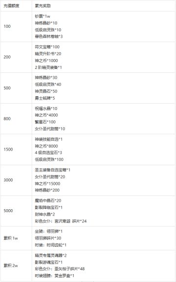 大雪时节，我与你共享温暖—周末线下活动