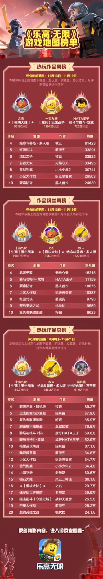 【地图排行榜06期】第一名竟然是他！