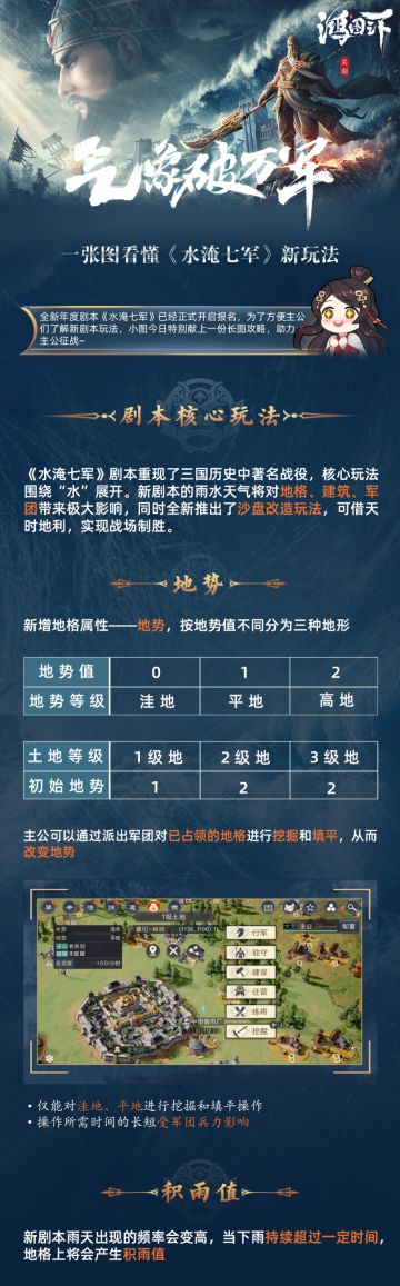 水淹七军丨新剧本一图流全解奉上！助力主公征战水淹！