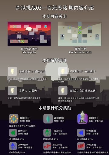 【游戏预告相关】炼狱挑战03-百般思绪期内容介绍