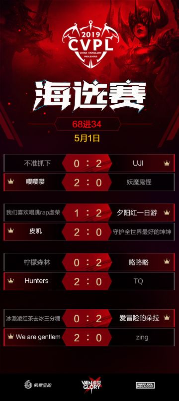 新鲜出炉，2019 CVPL 海选赛今日赛果及明日预告！
