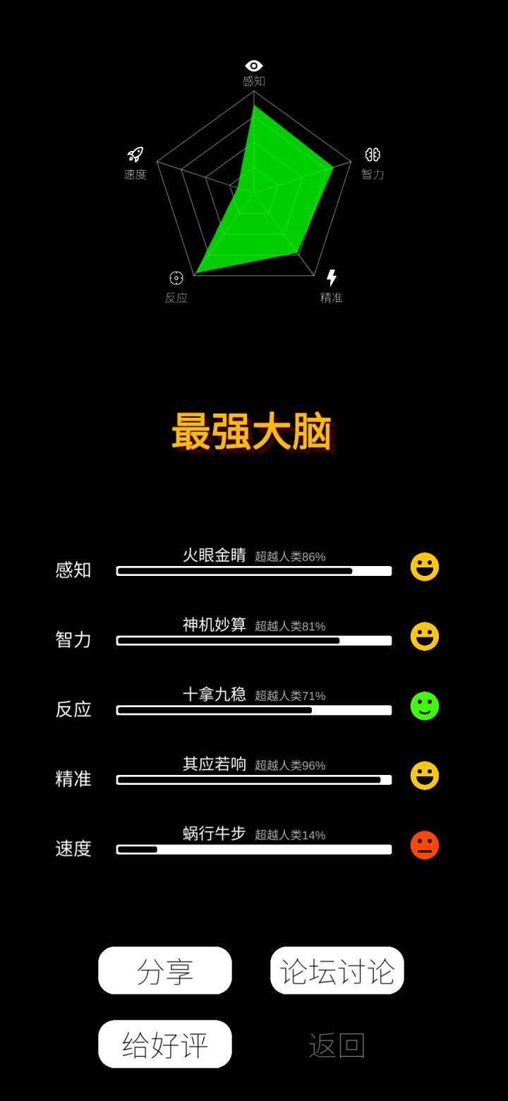 每个人都有不足的一面。。截图