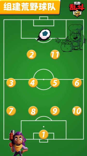 活动二：建荒野球队，战PSG阵前，沙场秋点兵！