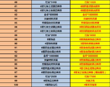 【重置无限塔攻略】