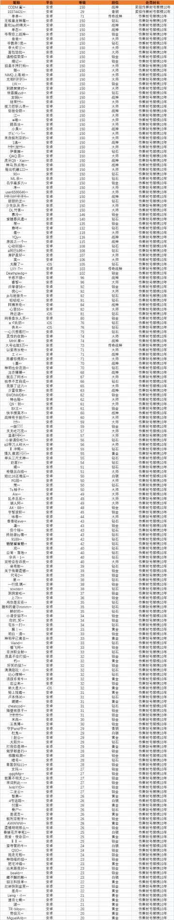 【安全公告】《使命召唤手游》10月15日安全处罚公告