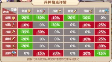 【攻略贴】如何减少战斗难度