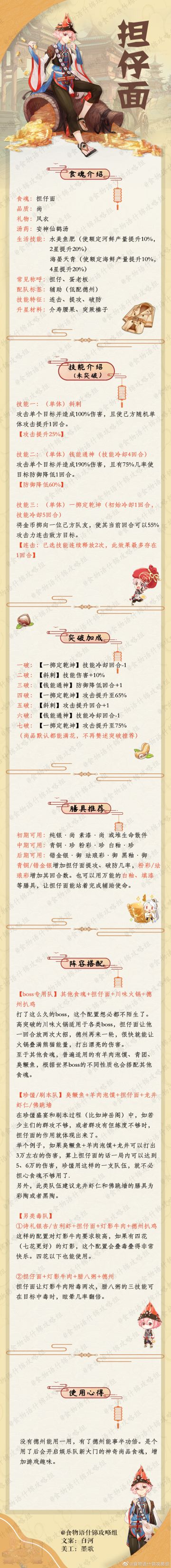 担仔面资料卡【什锦攻略组】