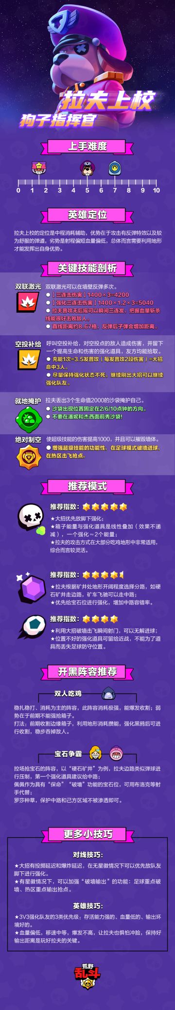 【高能乱斗，一图上手】狗子指挥官——拉夫上校