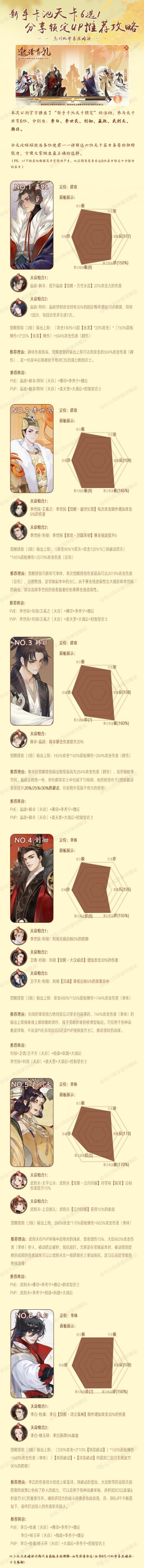 《忘川天卡6选1开荒推荐排行》