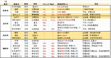 第一届攻略征集大赛-祭祀加点by夹子`