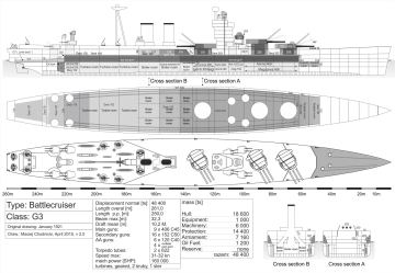 战列巡洋舰极简入门史（地瓜免票）