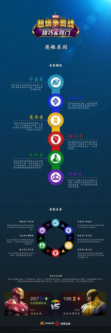 MCoC科普——系别关系轮盘